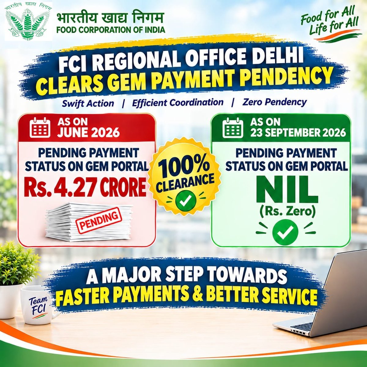 FCI_Delhi's tweet photo. #FCI #GEM https://t.co/wUAGbXhE7L