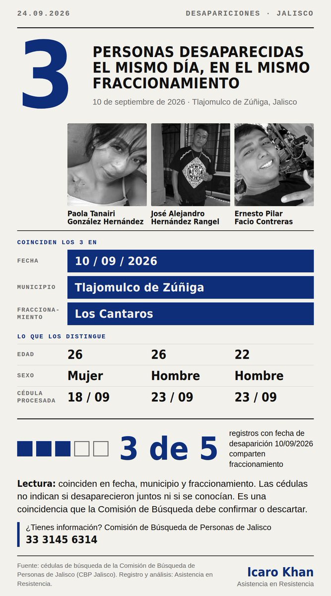 El_triglicerida's tweet photo. Atención aquí a otro posible caso de desaparicion multiple, esta vez en los cántaros, Tlajomulco de Zúñiga. https://t.co/22w7uwv0V0