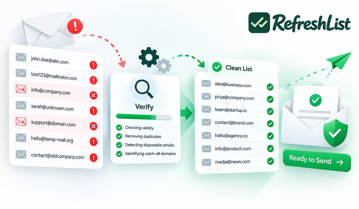 Refresh_list's tweet photo. Want Better Email Deliverability?

Start with the list.

A clean email list can help reduce avoidable:
Invalid addresses
Bounces
Wasted sends
Deliverability issues

Verification should happen before the campaign not after.

#EmailVerification #EmailDeliverability #EmailMarketing #ColdEmail #RefreshList