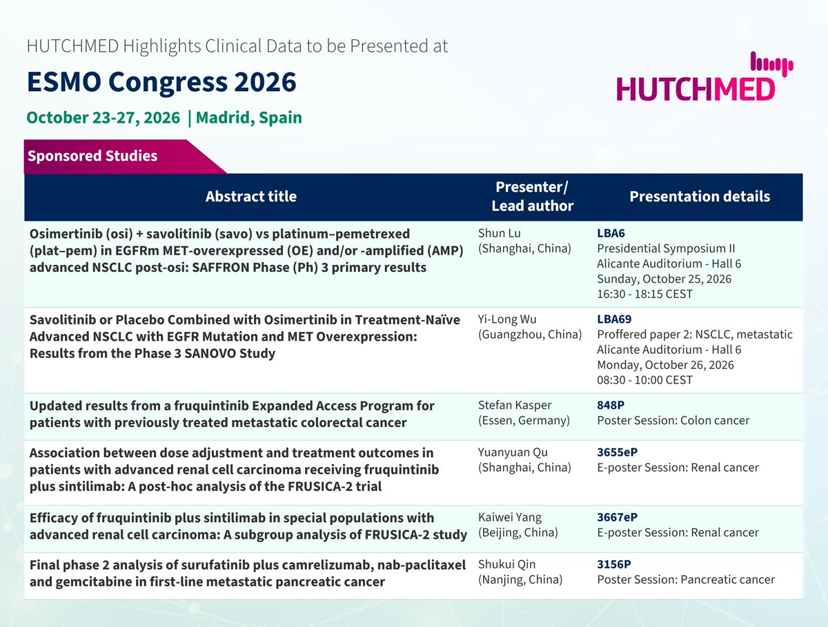 HUTCHMED — #ESMO26 infographic or slide
