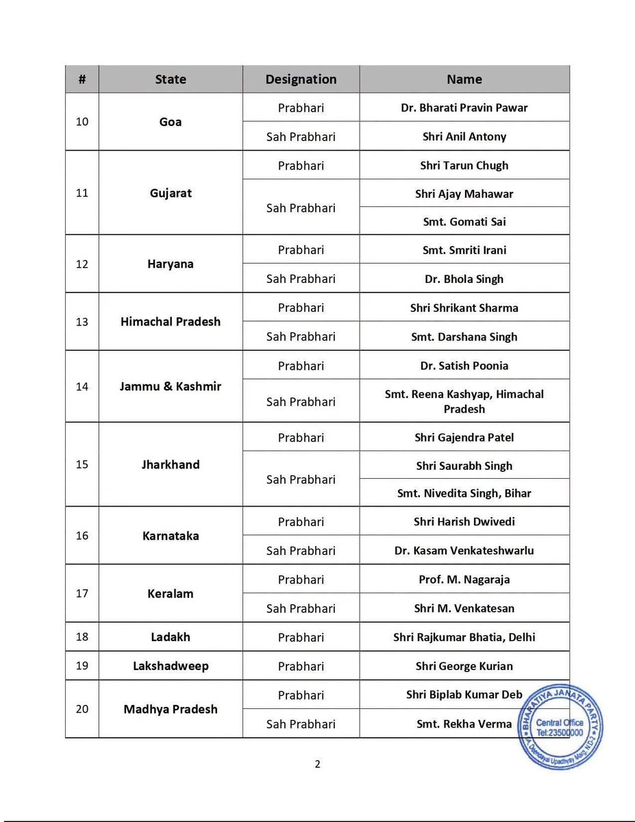 PikluSharma_BJP's tweet photo. Heartiest congratulations ! 😇

BJP National President Shri Nitin Nabin has appointed Shri Sunil Bansal as the In-charge of West Bengal state, and Shri Lal Singh Arya, Shri Rajendra Singh, and Smt. Pinki Kushwaha as the Co-in-charges.  

~Piklu Sharma @BJYM 

#trending 
#viral https://t.co/hEy9vApb5J