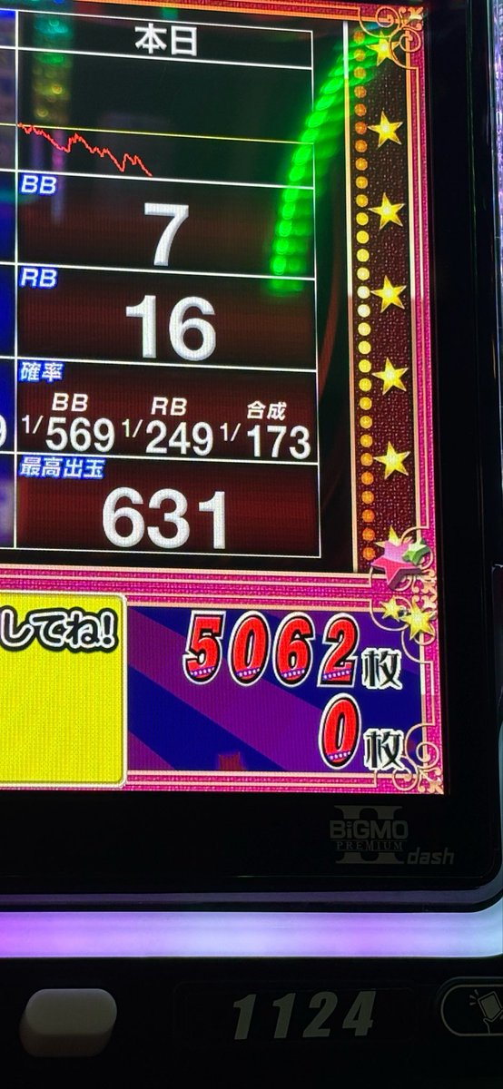 w0ohs's tweet photo. かぶぱ ゴージャグかど終わ

-1380枚

ぶどう5.84
単独レギュラー 15/16

設定はありそうだけど確信は無いのでここでやめ https://t.co/Yow9KlFSCd