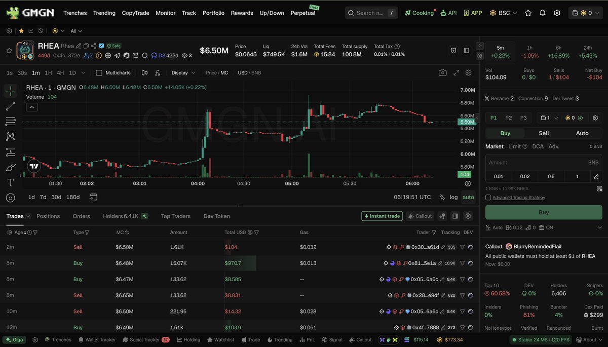 aescobar0g's tweet photo. @derymars  when NEAR on @gmgnai? 🙏

Meanwhile, 
GMGN community: You can trade solana:8SMMso8Muv8d6i4WmMDthKt6TN1ysN6937sx3DKLXZqB both on BSC and Solana https://t.co/aGeyVnkxwE