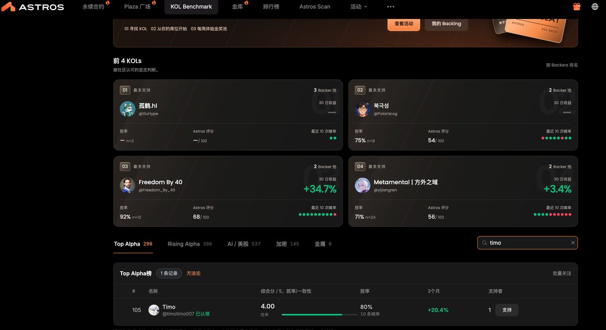timotimo007's tweet photo. 大家可以来注册一下 astros，这里可以看到每个kol的喊单记录，并且可以交易perp，之后会出自动跟单的功能。

目前有体验金的活动，用体验金交易获得收益可以提现。需要你在kol benmark这个页面搜索“timo”，然后点“支持”，我们之后获得前几名就能一起分体验金。

你也可以在这里查看你关注的kol之前的喊单记录和之后的资产表现。
大家可以使用我的邀请码：
https://t.co/PEUvqTwKDp
https://t.co/Zw1KTdF83G
https://t.co/Ots2Dpfvoy
https://t.co/C7F7pErKOa
https://t.co/pgg6HKPrgI