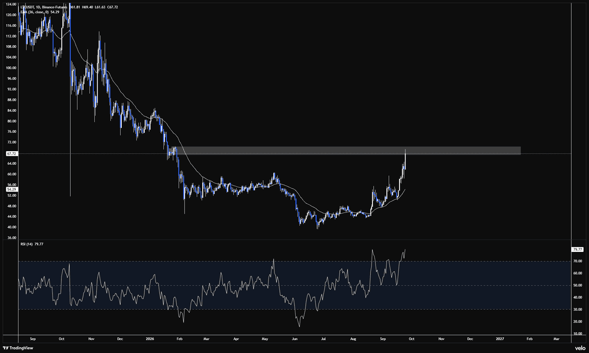 EnzTrades_ tweet picture