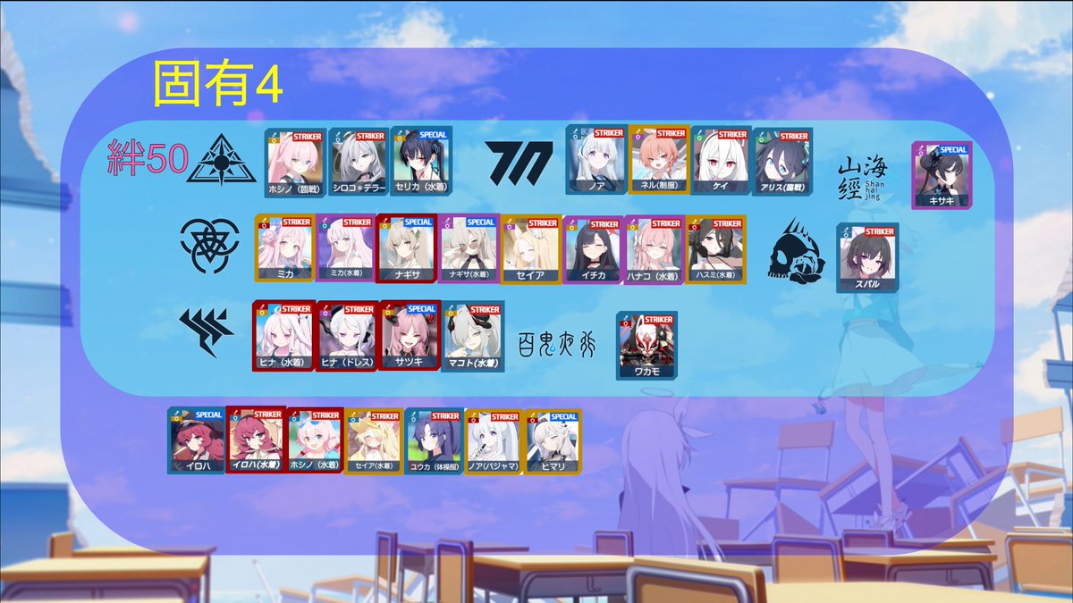 asabahr's tweet photo. 私が運営しているサークルの紹介です！
のんびりブルアカを楽しむサークルです
サークル助っ人表も添付します
ランキング頑張るのも良し、推し活するのも良しです！
Discord加入希望の方はDMお願いします！
サークルのイラストをイブ社員さん(@ib_Shine)に書いて頂きました！ありがとうございます！ https://t.co/zGziC9DFIM