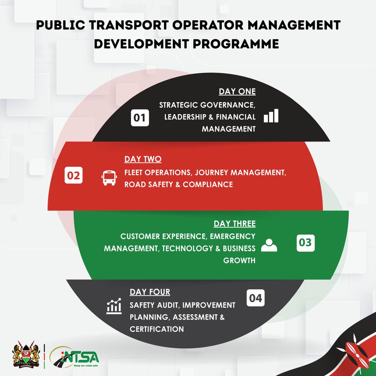 ntsa_kenya's tweet photo. #PSVReformsKE #NTSA https://t.co/l1355tfeMG