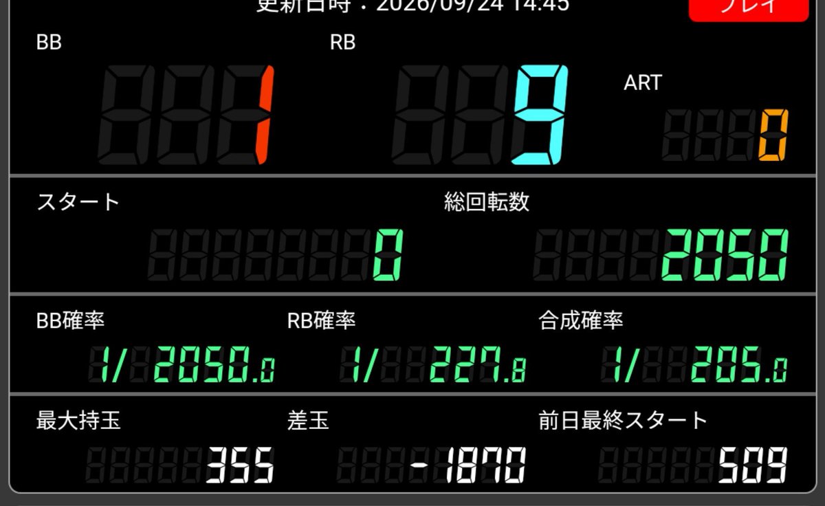 TV93556398's tweet photo. 空いたら打とうと思ってたタコスロ
空かないでよかった🐙
タコ壺は底なしか🤔 https://t.co/oLNwA5QUii