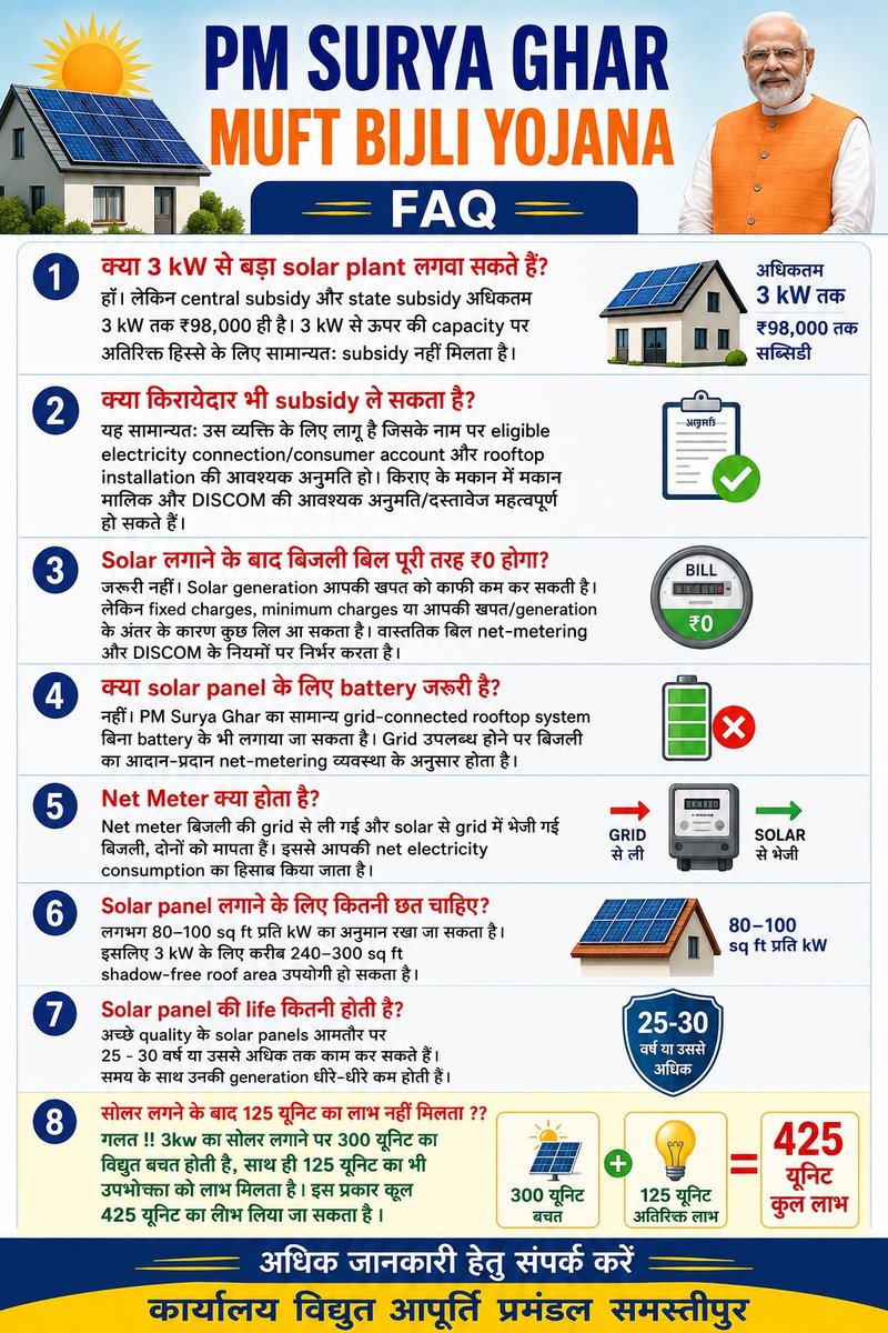seva_escsmp's tweet photo. Information about PM Surya Ghar Muft Bilji Yojana
#BiharEnergy #BSPHCL #PowerSector #PMSuryaGhar #MNRE #SolarSevaSetuCamp #RenewableEnergy #CleanEnervy https://t.co/APhYAirL3t