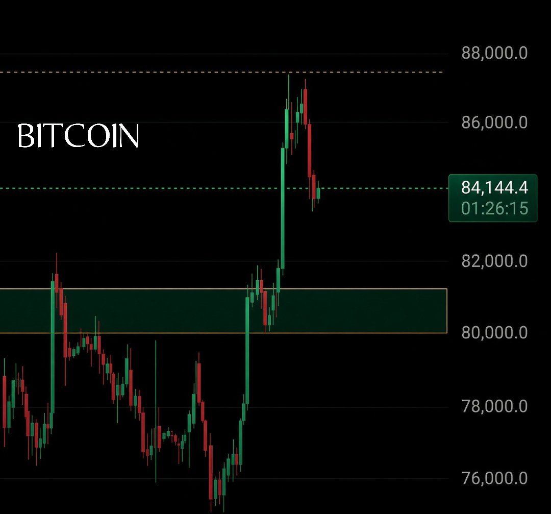 UmerTheBull's tweet photo. As long as BTC holds above $80K, and even with higher risk, stays above $78K, there’s no need to panic.

Scalping calmly. ✊

If the crash comes, we’ll deal with it then. https://t.co/srxtbBUizj