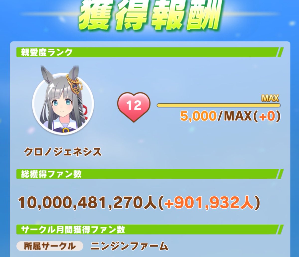 Nyarty0306's tweet photo. 壮大な軌跡の彼方に＿＿＿＿＿＿＿。

クロノジェネシス　総獲得ファン数100億人🕰📰🩶

実装時からの大目標、達成できて本当に嬉しいです！！ https://t.co/zopkHCQqph