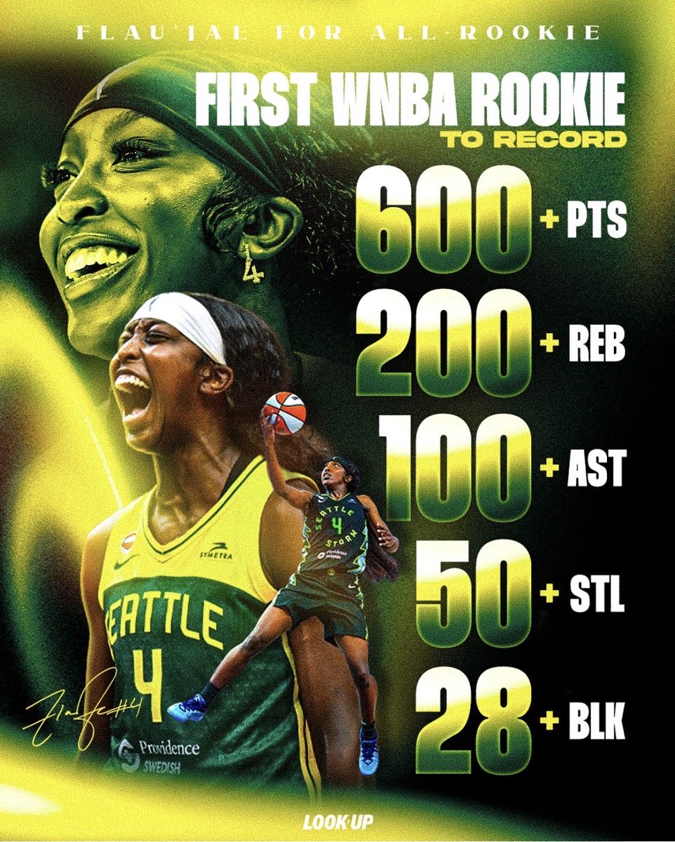 CoachBobStarkey's tweet photo. Congrats @Flaujae 4 on a historical rookie year! The Biggest 4! https://t.co/vKaB0xvRpz