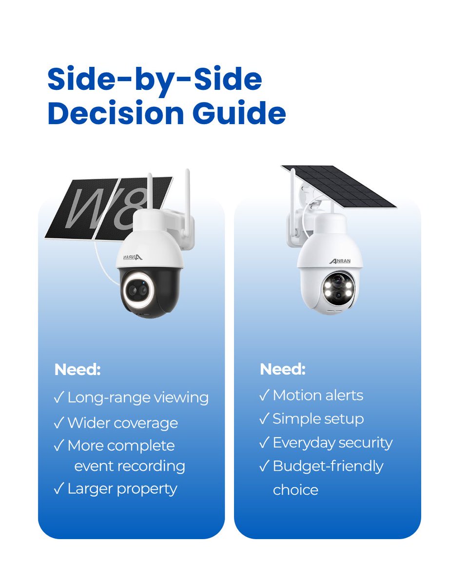 AnranTech's tweet photo. QV4M5 or Q3 Max? 👀
Which one fits your space better?
#ANRAN #SecurityCamera https://t.co/c7zcwlxtvY