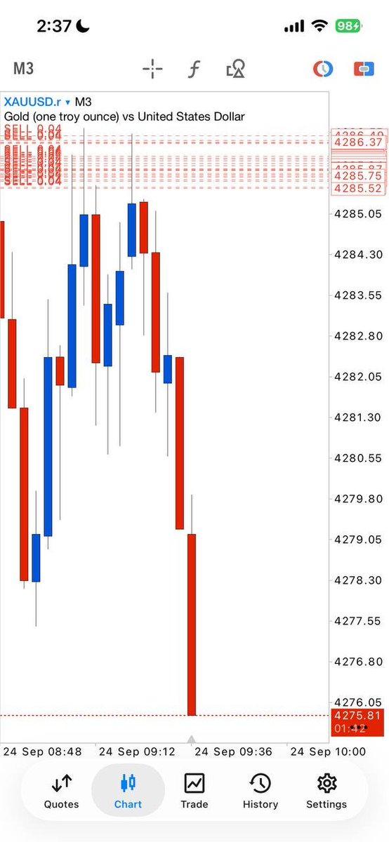 LisaDgr's tweet photo. HIT TP1 #110PIPS ✅

Scalper close now, Hold to TP 
make sure Be your Entries ‼️

Don't miss my group signals
Join telegram group link on my bio

#ForexSignals #Forex #ForexTrading #XAUUSD #EURUSD #TradingSignals #FX #pips https://t.co/3Un5ceGiMi