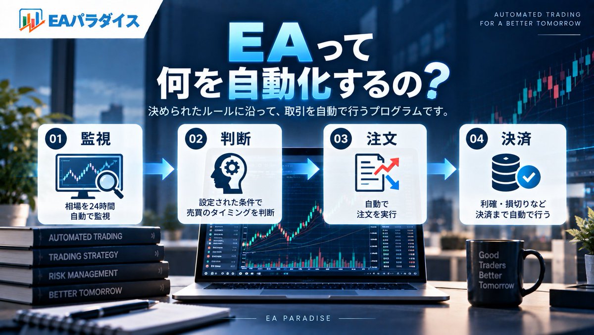 EA_Paradise's tweet photo. EA＝「勝手に利益を出してくれるもの」ではありません。

実際には、あらかじめ決められたルールに沿って
・相場を監視
・売買条件を判断
・注文
・決済
などを自動化するプログラムです。

「EAってそもそも何？」という方は、まず仕組みを知るところから👇

🔎 EAパラダイスで初心者向けに解説しています
https://t.co/JdYWMjlmcy

#EA #FX自動売買 #自動売買 #FX初心者 #MT4 #MT5
