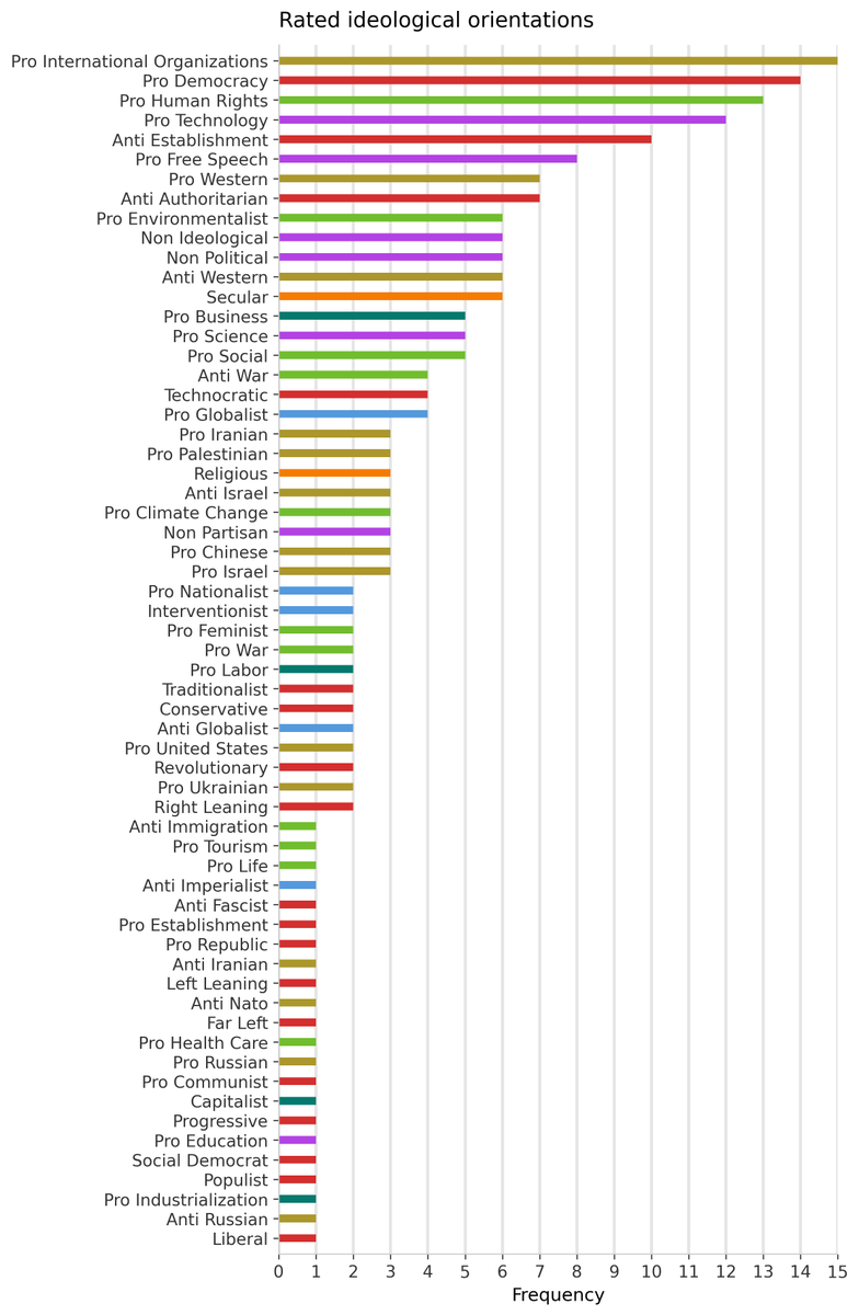 medianalytics_'s tweet photo. 🧭 Daily Media Ideological Landscape Report
📊 Full ideological breakdown in the charts 👇
For more information visit: https://t.co/Vax5U0e9bN
#MediaBias #MediaAnalysis #Medianalytics https://t.co/28NYuDpQkU