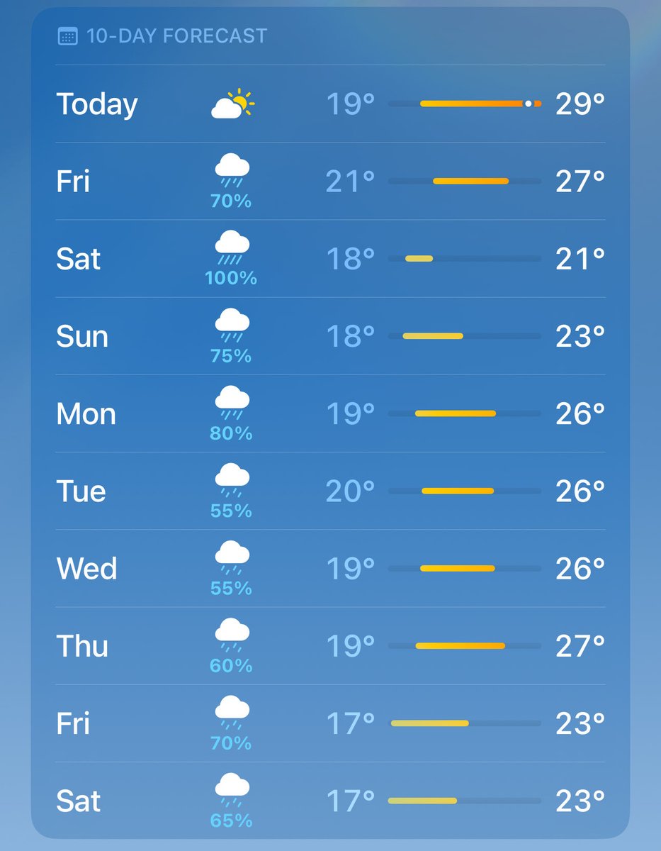 KUMOHADaze's tweet photo. 待って、明日からまた1週間雨って....おかしいだろ。連続で雨が降って、1日晴れて、また1週間連続で雨って、今年の地球大丈夫....？ https://t.co/riikRT8NHK