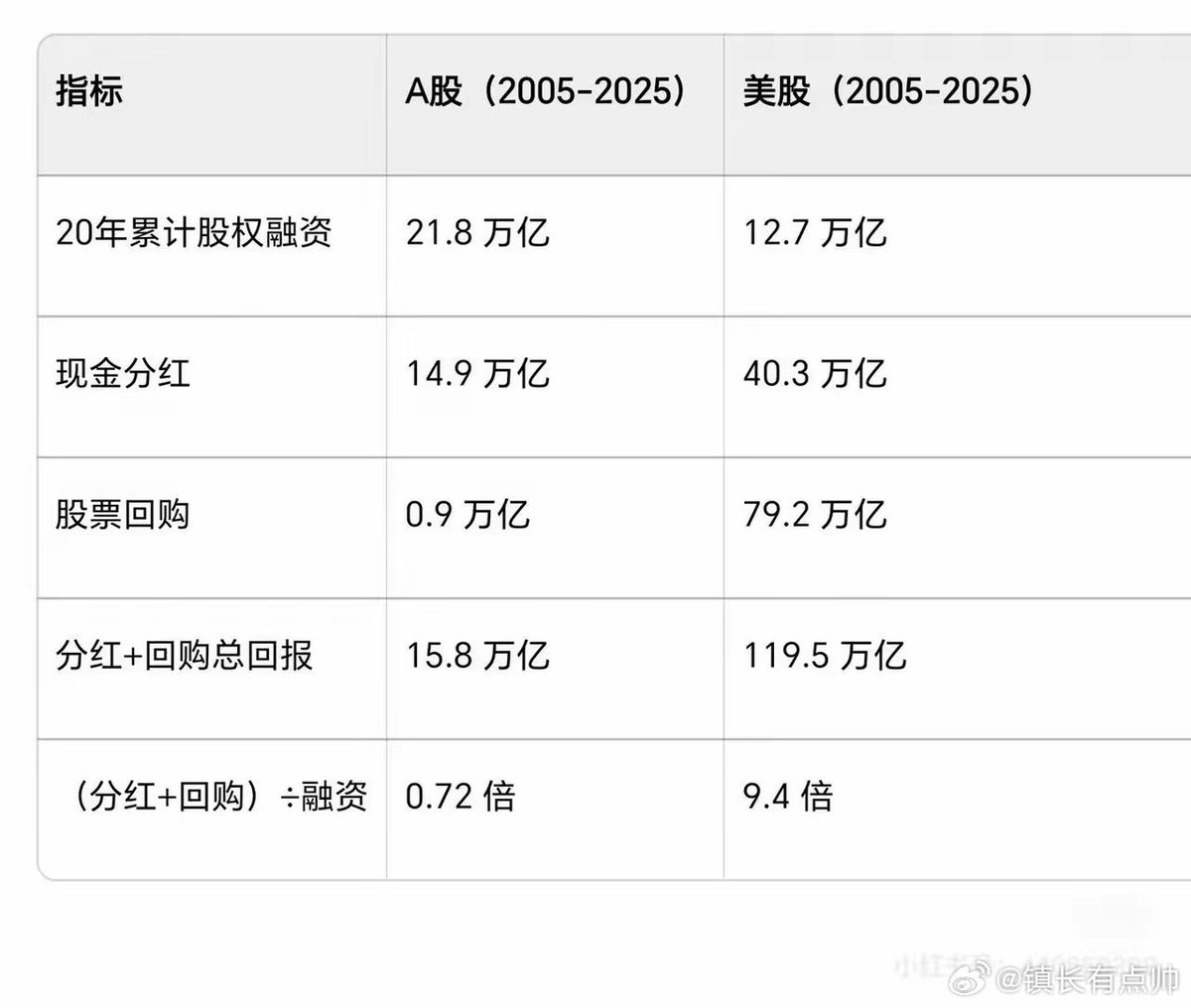 apenpenny's tweet photo. 对比一下就��目了然了 https://t.co/7p7g73e5iY