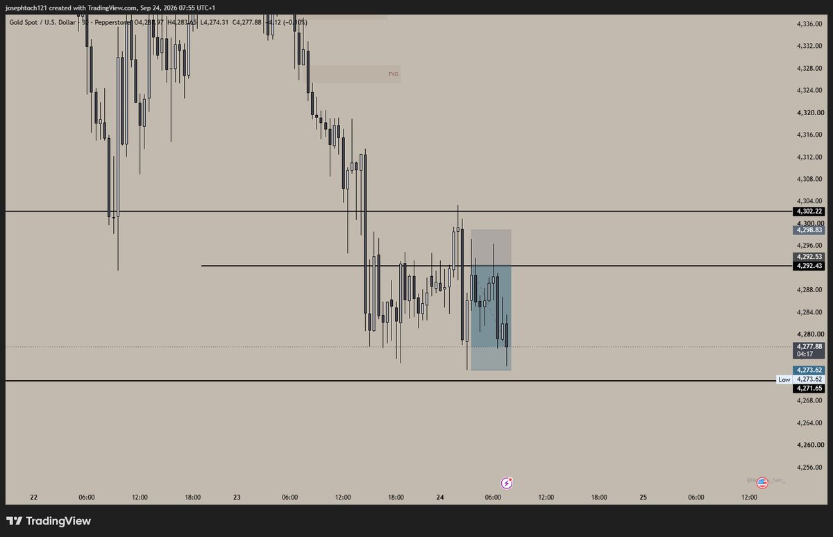 httpsj0j0's tweet photo. 1:3rr
XAU, had  to bolt out well finally out of dd🙂 https://t.co/m42O0ae7qj
