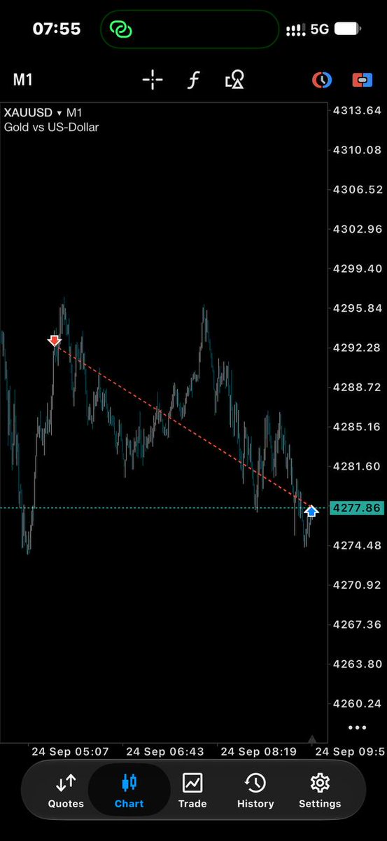 httpsj0j0's tweet photo. 1:3rr
XAU, had  to bolt out well finally out of dd🙂 https://t.co/m42O0ae7qj