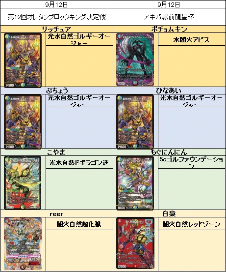 デュエル・マスターズ公式アカウント on X: 