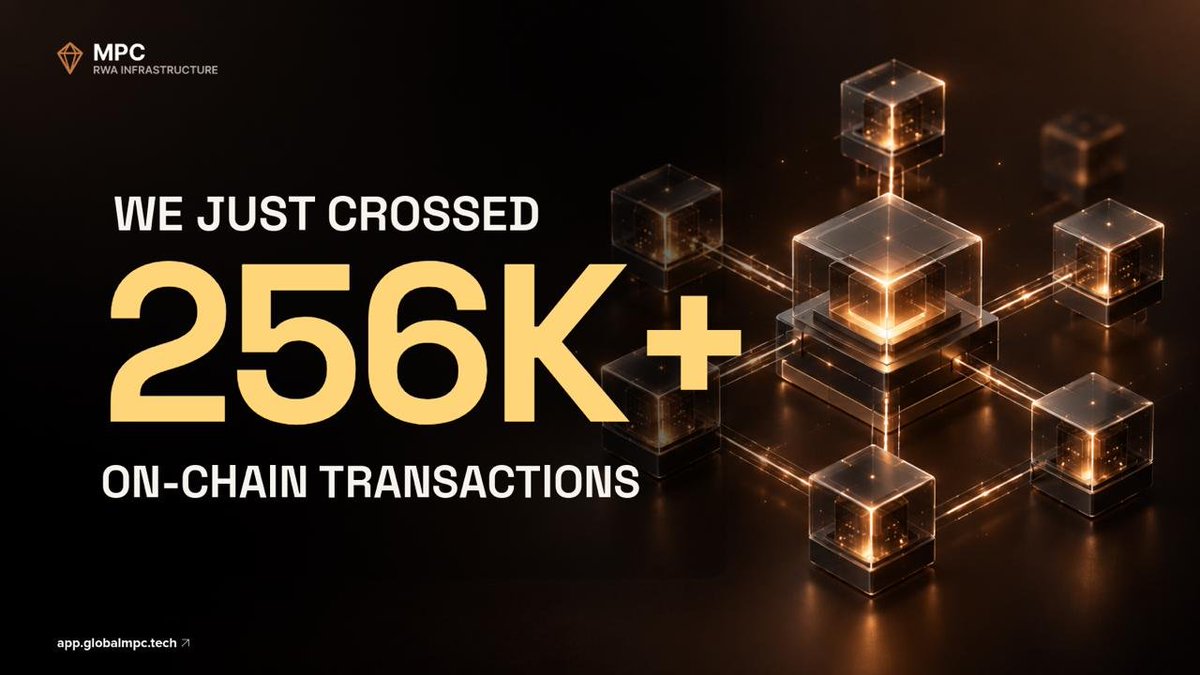 MPC_Global_X's tweet photo. We just crossed 256K+ on-chain transactions. 🚀

The MPC ecosystem has now recorded 256,131 indexed primary-action transactions.

This includes activity across Quests, Check-ins, Waitlist SBTs, My Mine, Certificates and more.

We’re not just talking about building on-chain.

We’re building, and the blockchain is recording it.

A huge thank you to our loyal MPC community for being here, participating, testing, building with us, and supporting MPC along the way.

256K+ done. More to come. ⛏️

#MPC #MiningRWA #RWA #Blockchain