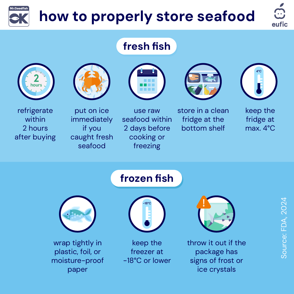 EUFIC's tweet photo. How long can fresh seafood stay in your fridge? π
Probably not as long as you think.
From fridge temperature to freezing, proper storage can help keep #seafood safe and reduce #FoodWaste. See what to remember π
#ResponsibleSeaFood #MrGoodFish https://t.co/cUKe6SsyPl