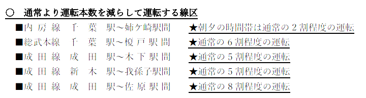 Ku88625181Ku's tweet photo. FF14ファンフェスで遠くから来る極一部ヒカセンの方へ
開催時期に内房線の姉ヶ崎～木更津駅区間で電車が動いていないかつ、千葉駅～姉ヶ崎駅間は大幅な減便をして運行している可能性があります。

該当駅付近に宿泊予定orついでに内房線旅行する予定等の方は交通手段調査の上、お越しください。 https://t.co/jEQyegY8X7