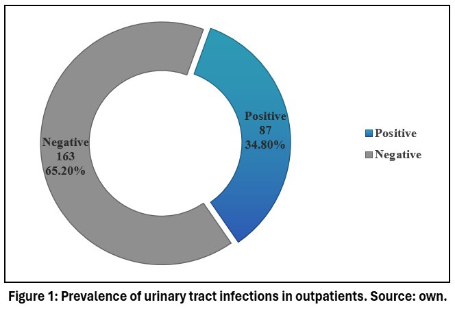biomed_pharma's tweet photo. Diagnostic Comparison Between Reagent Strips, Urinary Sediment and Urine Culture in Urinary Tract Infections: A Cross-Sectional Study
Read the Article here: https://t.co/vJ3akNyn5S
#Accuracy #Urinarysediment #Urinarytract #Urineculture #Urinereagentstrips #Biomedical https://t.co/c63xegdRSm
