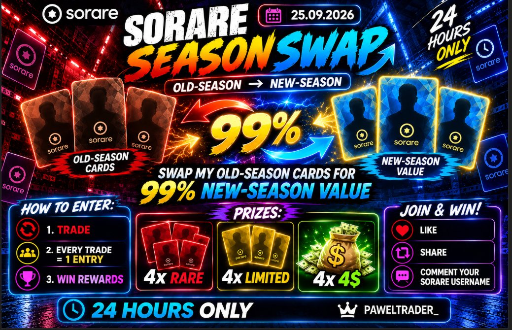 PawelTrader_'s tweet photo. 🚨 SORARE SEASON SWAP IS LIVE! 🚨

🔥 Swap your OLD-SEASON cards for 99% NEW-SEASON VALUE and Win:

How to enter 👇
1️⃣ TRADE
2️⃣ EVERY TRADE = 1 ENTRY 🎟️
3️⃣ WIN REWARDS 🏆
🎁 8 WINNERS: 🔴 4× RARE 🟡 4× LIMITED

For Community:
💵 4× $4
❤️ Like
🔁 Share
💬 Comment your Sorare username

⏰ 24 HOURS ONLY

#Sorare #SorareTrading #SorareCommunity