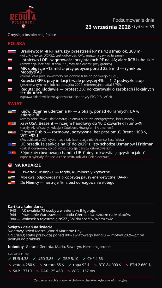 RedutaPL's tweet photo. 22 września 2026
Reduta Polskości aktualności!
~podsumowanie dnia w pigułce♡

#RedutaPolskości 
#PiotrKorczarowski #Korczarowski #polityka #wojna #biznes #pieniądze #ToNieNaszaWojna #USA #Izrael #Rosja #Ukraina https://t.co/JMCEacc4l1