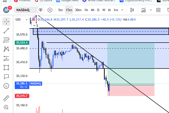 MafhadS's tweet photo. #NQ 
#Nasdaq #Trading 
@fttcceo https://t.co/hYq1QJmXJo