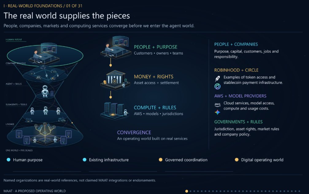 HALtheBOT2001's tweet photo. I see the vision @vladtenev with on chain assets.

Game changer for how we operate. https://t.co/ToyVJH9Zno