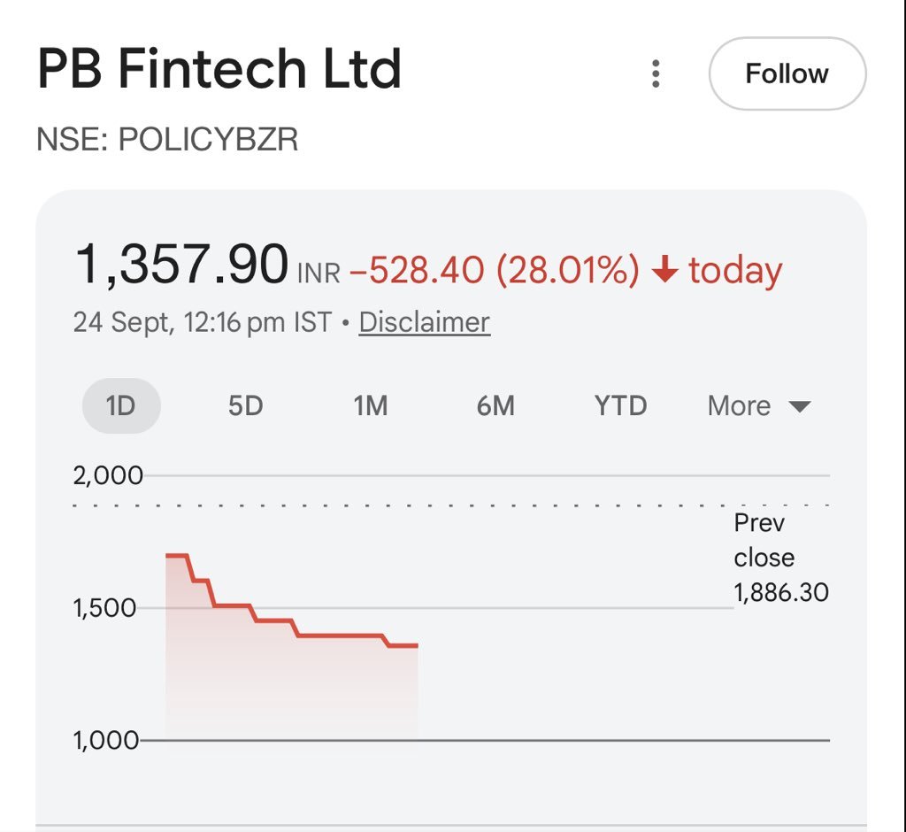 SandeepTruth's tweet photo. Policybazaar sells insurance, but who's insuring my portfolio right now? 🥀💀 IRDAI really said "no commission for you" and nuked the stock. Just turned my app off to protect my mental health. #IRDAI #PBFintech #Policybazaar #DalalStreet #Nifty50 #MarketCrash  #LowerCircuit https://t.co/3H2YwCB51k