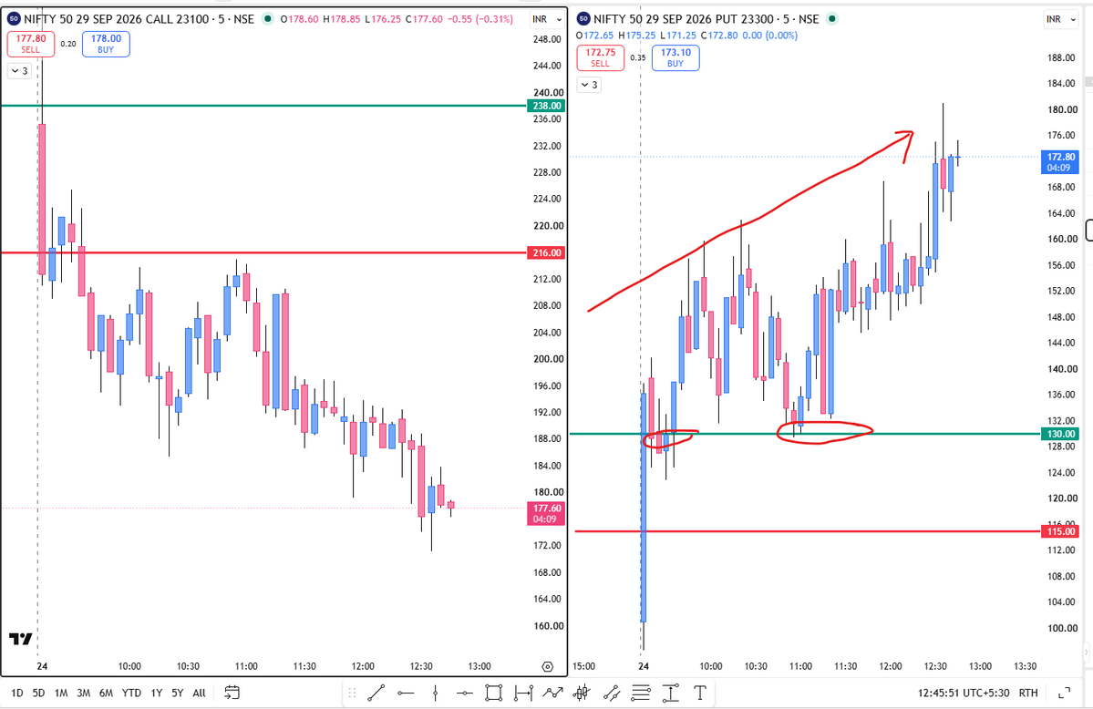ashish532532's tweet photo. #result #nifty #option #trading #scalping #intraday #profit https://t.co/nujLOx5lKS