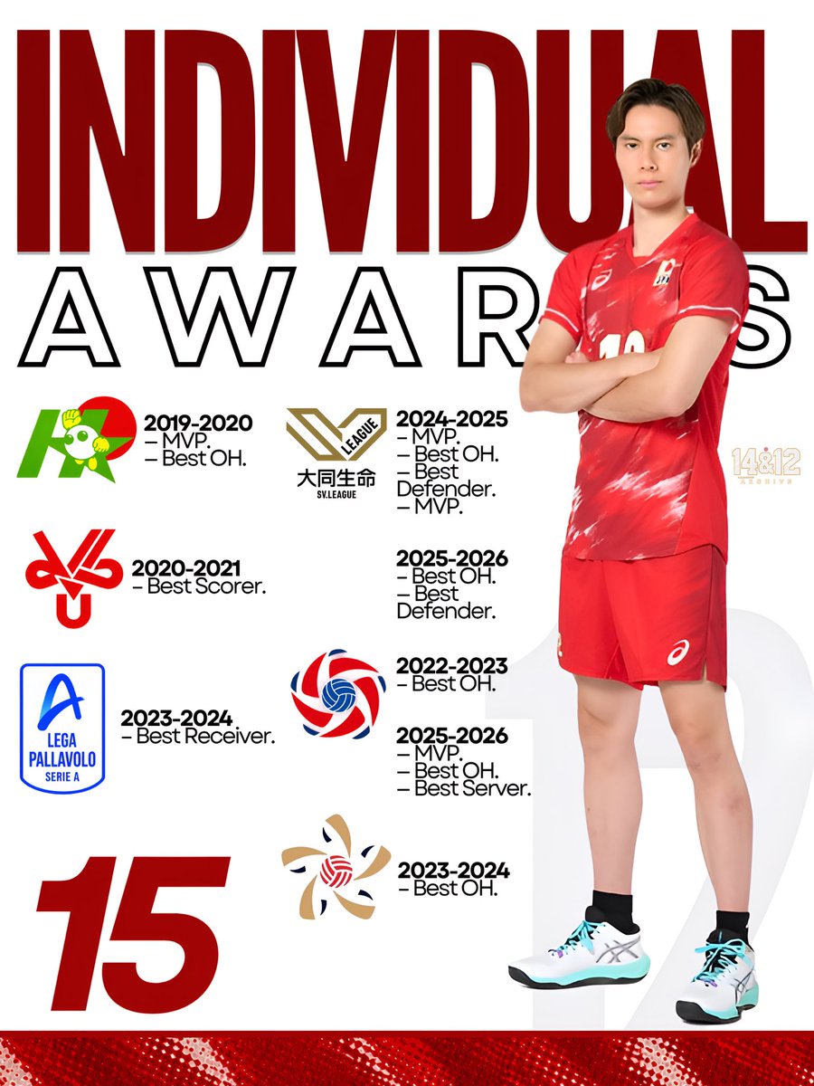 1412ARCHIVE's tweet photo. 🏅| A collection of the individual awards of this amazing duo. https://t.co/AQoFOYQhvh