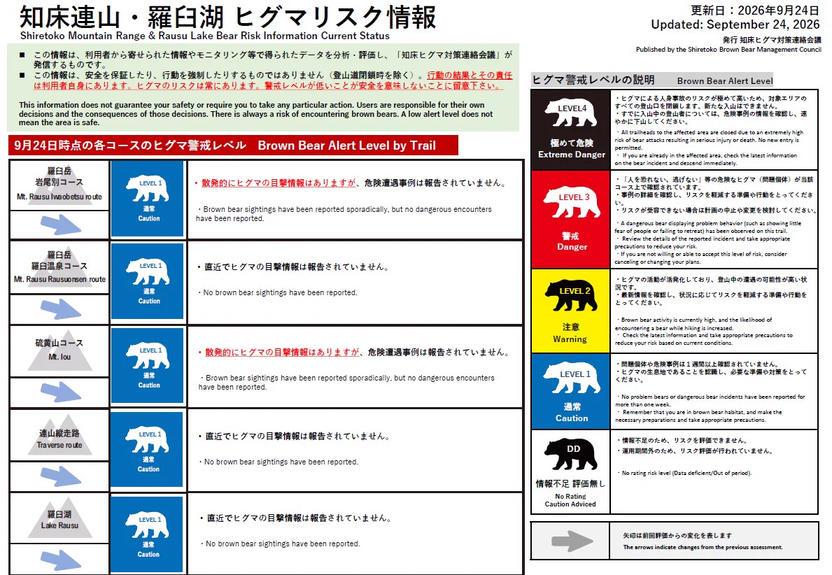 ピクママさん確認用 Bear Safety Shiretoko on X: 
