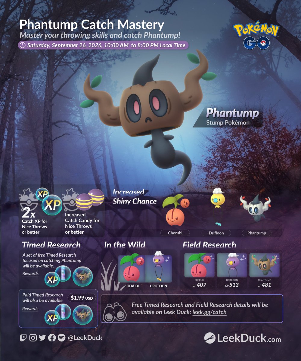 LeekDuck's tweet photo. Test your catch mastery and encounter Phantump this Saturday in Pokémon GO!

Cherubi, Drifloon, and Phantump will have increased shiny chances during this event. 

Full Details: https://t.co/Gt2r6B86EE https://t.co/M4rbu2ojUV