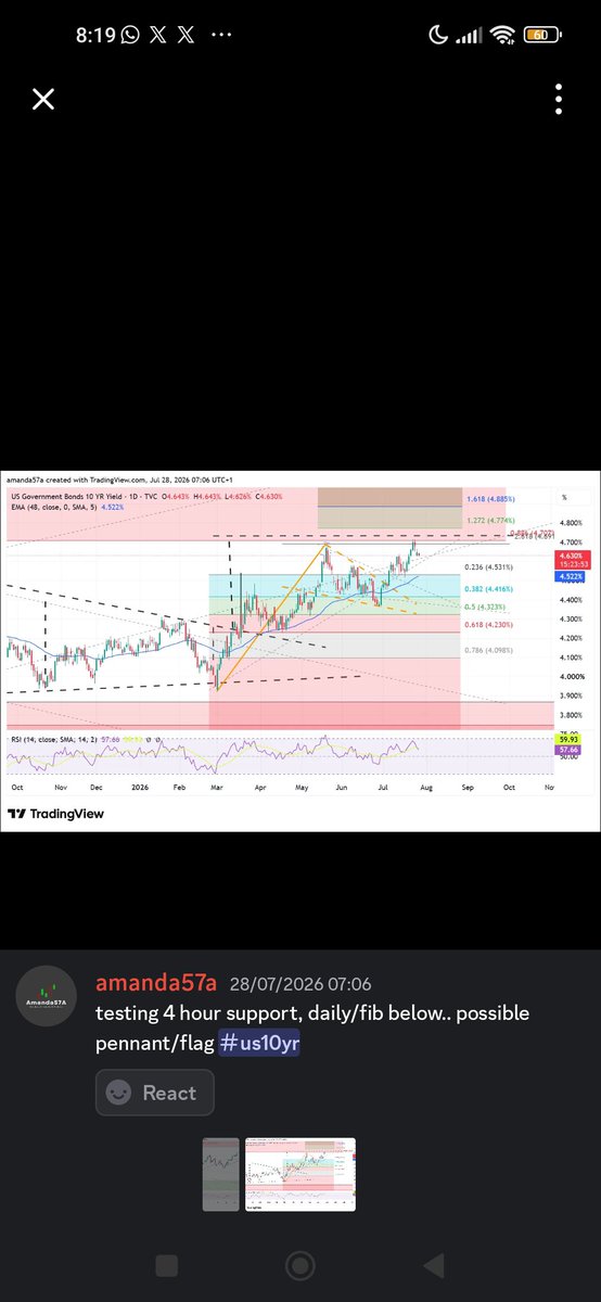 amanda57a's tweet photo. #US10Y myself &amp; members that agreed with analysis stayed bullish usd as technical analysis led the way in Yields.. technical analysis is bigger than anyone (including Bessent) u can't fight the market! #forex #TradingSetup #trader #tradingforex #fx https://t.co/Vald1aykCo