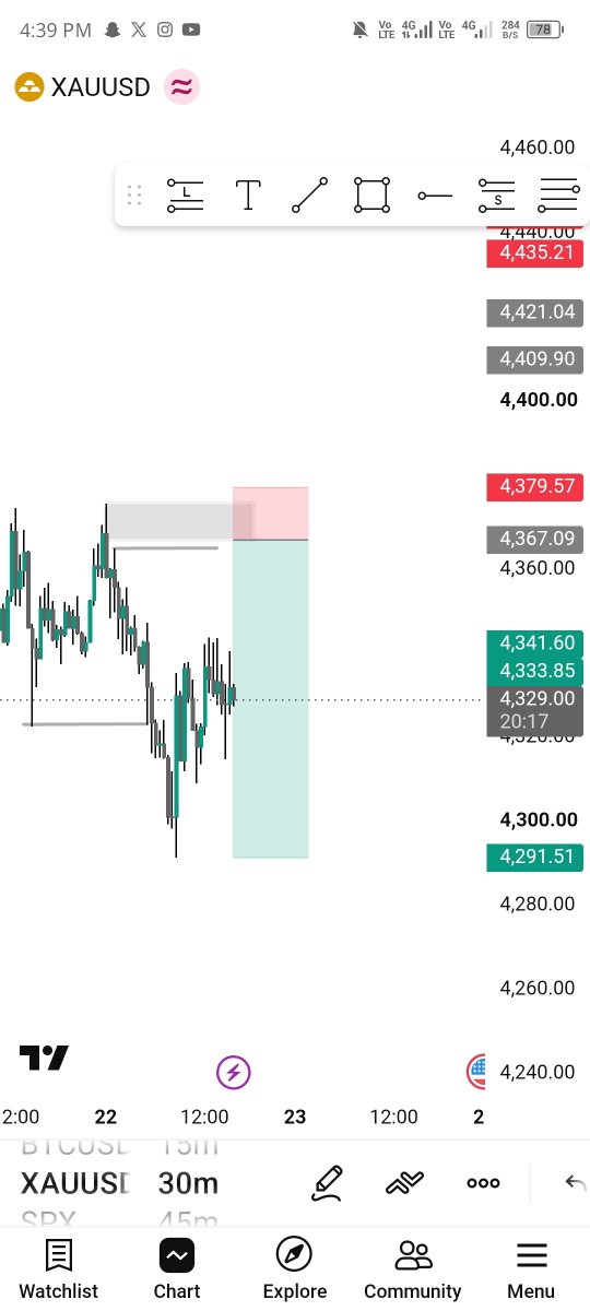 Discipline_Pays's tweet photo. @bigmanweirdo_ I only analyze from the H4 downward, only in few occasions I go to the daily to analyze overall trend https://t.co/l9sYS9fX9k
