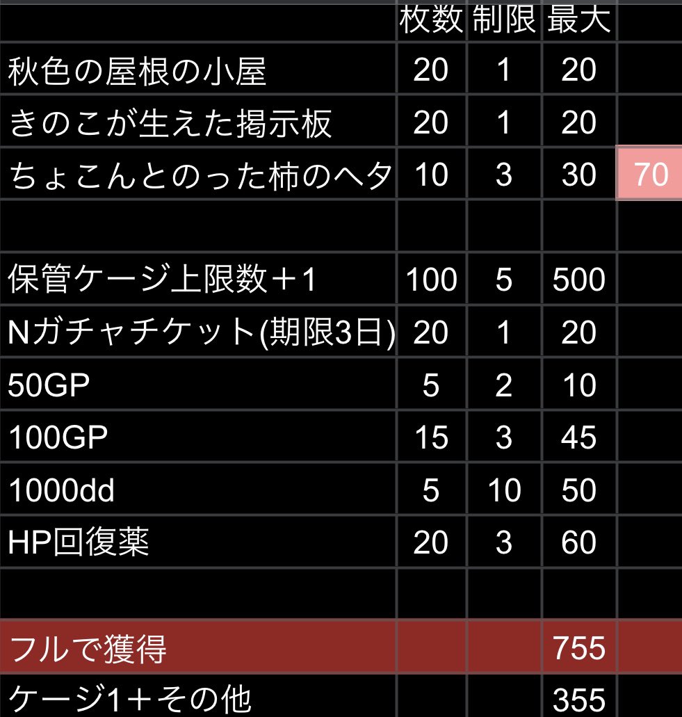 ponpoko_2ya's tweet photo. 【ポフメモ】
480＋480＋400
480＋10＋480＋10            

回復薬やレベルアップなど含み2340Hp
234回で175コインだったので

まあ満水2回＋αで100ぐらい？
後半増量中🫶が入るか分かんないけどMAX貰うなら7日間で755必要なので1日100⬆️毎日2回転以上か🤔🤔

間違えてたらごめんじゃん https://t.co/xz3efBYAOX