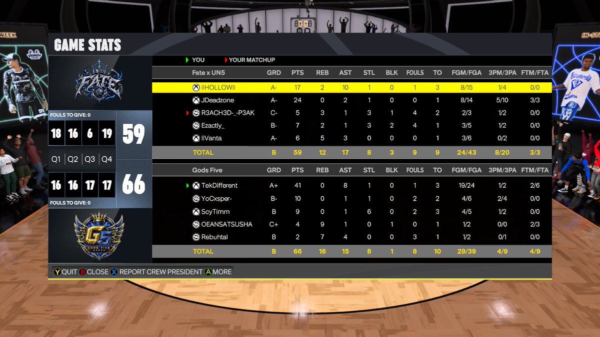 kinfu7s's tweet photo. I think I finally “ adapted “ such a sorry excuse for this shitty game just adapt yea well I did HOLD THIS DUNK METER BITCH https://t.co/T8HbUgzHw1