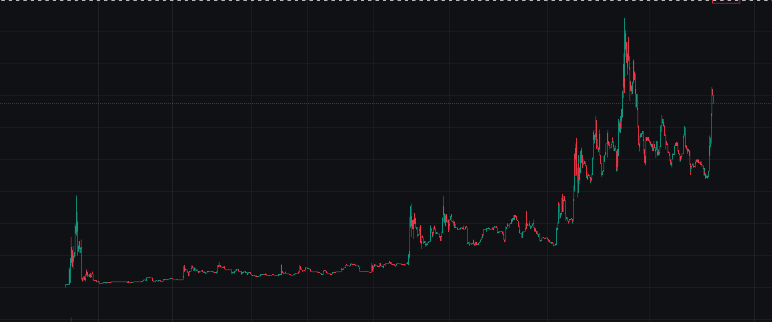 KinglodieSol's tweet photo. Becoming more bullish on solana:AQVcP67EpMyu4cBZZjqMu91cVsWy1aX98JmcZm1FyY9 every day

the team is actively shipping what the community wants, i see them helping out people in the comments and the chart speaks for itself

even dumb nigga's can make money here, don't fade the next ember on @orca_so
💧> 🔥