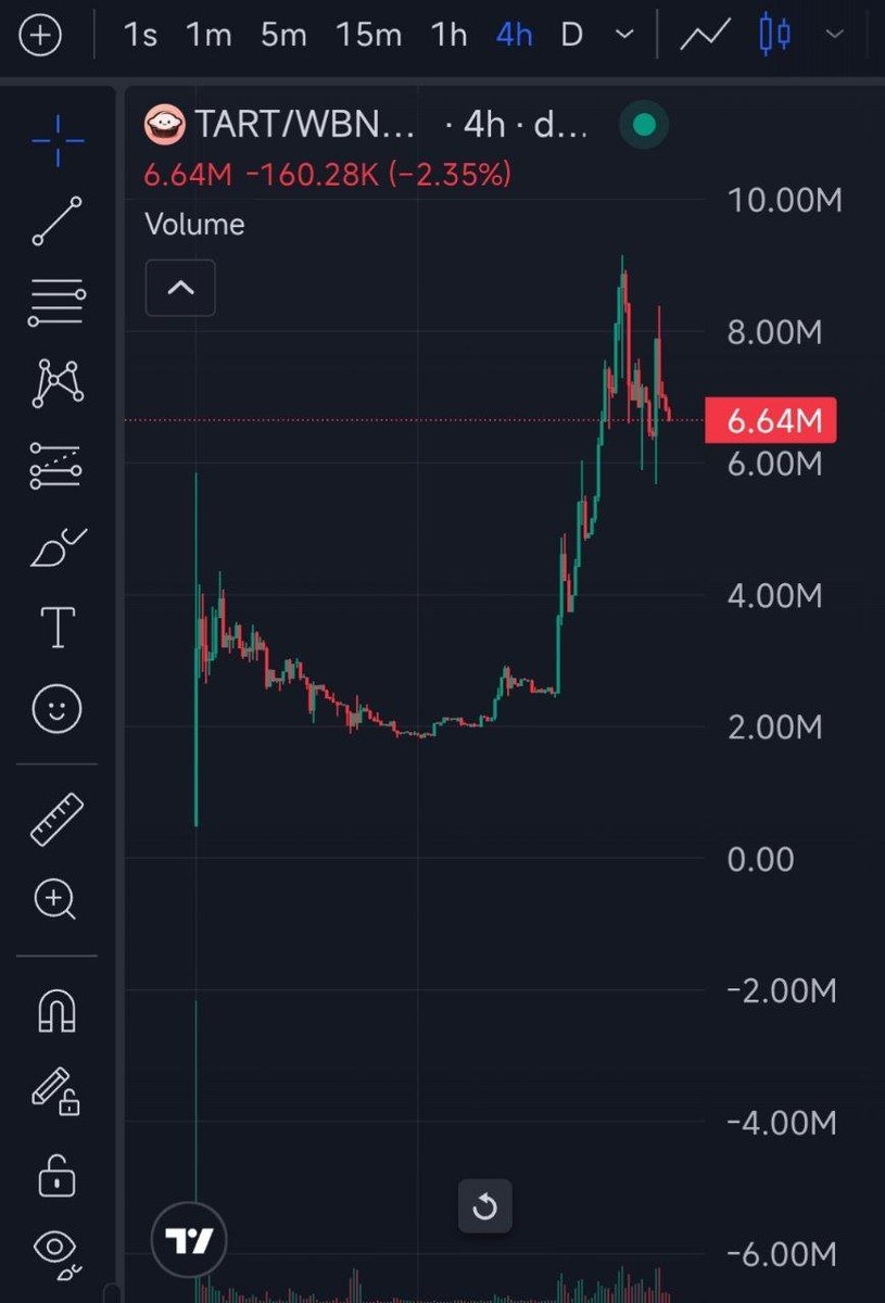 Ocean888666's tweet photo. 🔶🔶🔶update 11
 
$TART
With a solid project and an exceptional team, success is inevitable. Let’s build this together. let's go⚡️
 
CA:  0x7ab8d02cbb51ff7223fde700eaaa2a91bf750314 
 
https://t.co/95UZUIBTv7 https://t.co/lDThVcXhxq