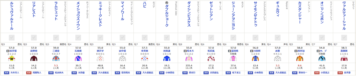 netkeiba's tweet photo. 【#シリウスステークス 出馬確定】
9月26日(土)
15:45発走
出走頭数:16頭

▼出馬表はこちら
https://t.co/T7f3epqKuA https://t.co/98WxDMFhqt