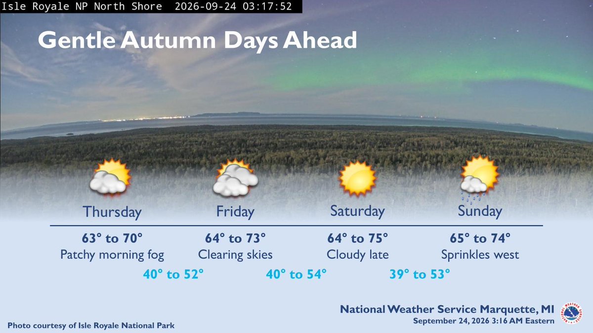 NWSMarquette's tweet photo. This morning, patchy fog is expected during commuting hours until just after sunrise. Highs today will be in the 60s as cloud cover increases during the second half of the day. Friday and Saturday, highs are near 70°F and lows are in the 40s. #MIwx #906wx https://t.co/UZwWlOEV3r