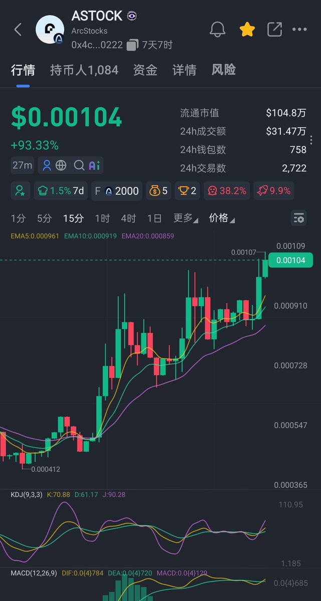 albosznb's tweet photo. 你们地域歧视看不起的 ARC 链终究会爆发的！这样开局其实挺好，能带着散户一起赚钱！
#ASTOCK 突破百万市值啦！向着千万进发！ https://t.co/y6UJ9ik5cZ