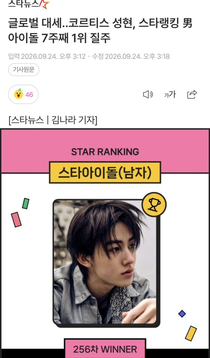 SEONGHYEONINA's tweet photo. 📢 [INFO] SEONGHYEON Pertahankan Posisi #1 Selama Tujuh Minggu Berturut-turut di STARNEWS (Male Idol)

“Seonghyeon, anggota grup CORTIS, berhasil mempertahankan posisi pertama selama 7 minggu berturut-turut dalam kualifikasi Star Ranking Star Idol Pria”.

Seonghyeon meraih posisi pertama setelah mendapatkan 364.738 suara dalam pemungutan suara Star Ranking Star Idol Pria ke-256 yang berlangsung dari tanggal 17 jam 15.01 hingga tanggal 24 jam 15.00.

Selamat dan sukses selalu, Seonghyeon ✨️🦊

📌Artikel Naver :
- React icon 3
🔗 https://t.co/TODG5t8gAz

📌Artikel Starnews: 
- Like & komen
🔗 https://t.co/ySyK32FI95

📌Link Vote: 
🔗 https://t.co/4O3akOylty

#성현  #SEONGHYEON #ソンヒョン #코르티스