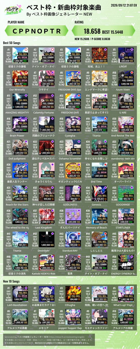 cppnop0inter's tweet photo. P 枠埋めないとレート盛れない状況になってる https://t.co/EAKccif8Pd