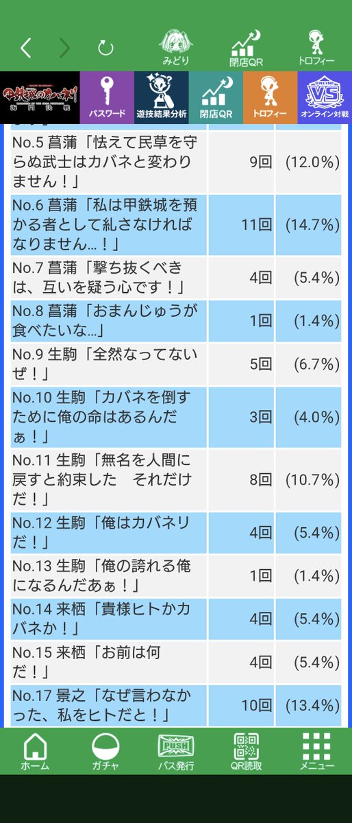 c82171623's tweet photo. 今更ですが9/9に抽選負けて帰ろうとしましたが、せっかく有給使ってきたので帰る気にはならず、もしかしたら5スロのカバネリにも設定入るのでは🤔と無理やり理由つけて打つと1回目、2回目と小吉が出て回すも、最終的には2か3かみたいなデータになり20K負けてます。
(20スロなら80K負け🫠) https://t.co/4F1VBP2T5o